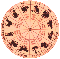 Chinese animal zodiac signs
